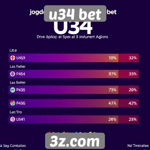 Estatísticas de jogadores ativos no U34 Bet